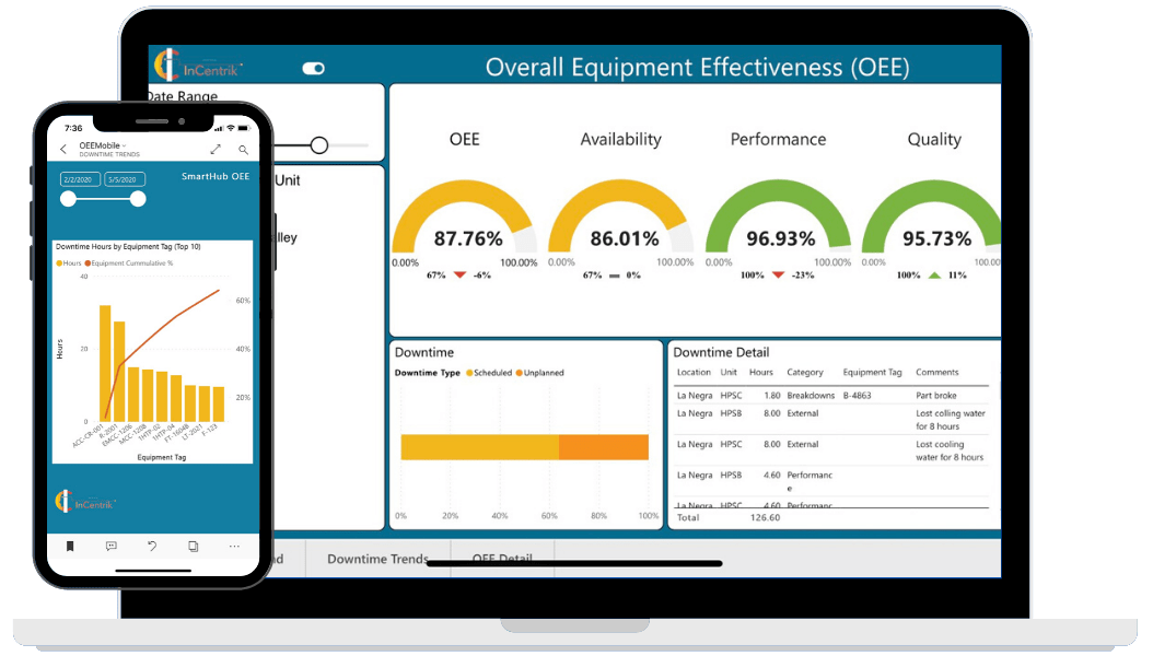 Smarthub OEE shown laptop and mobile screens