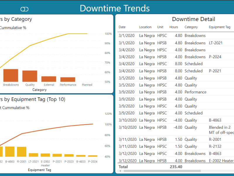 Smarthub OEE screenshot of trends