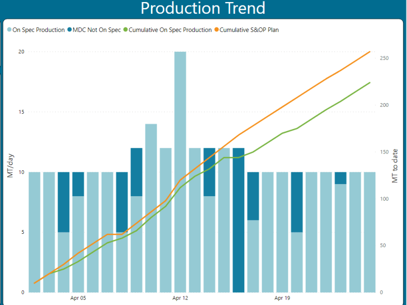 Smarthub OEE screenshot of trends