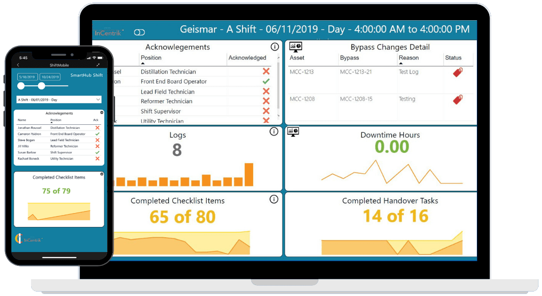 skylabs365-SmartHub-Shift